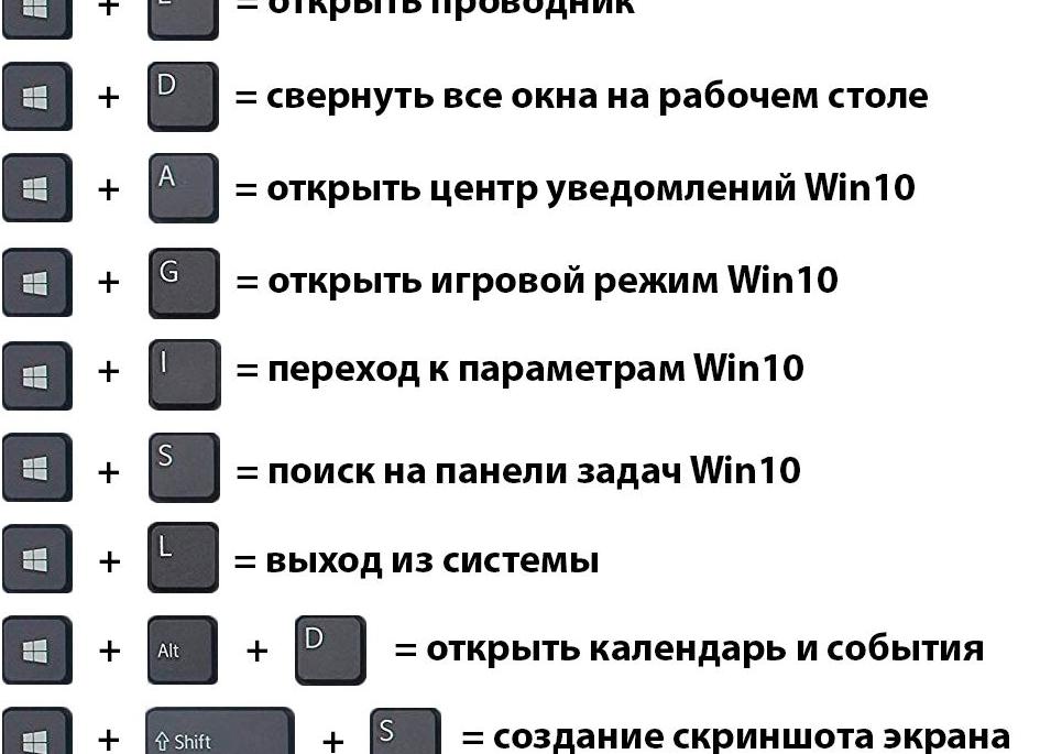Полезные комбинации клавиш в Windows
