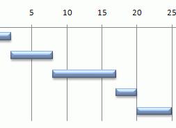 Создаем диаграмму Ганта в Microsoft Excel