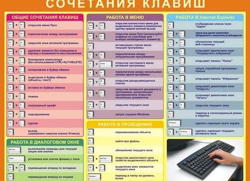 Cочетание клавиш на клавиатуре
