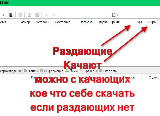 Кто такие сиды и пиры?
